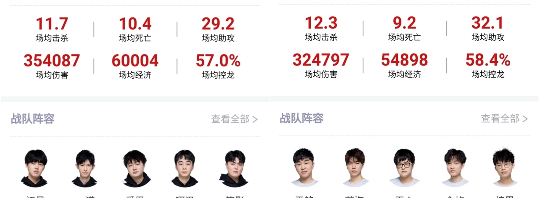 之间的关联