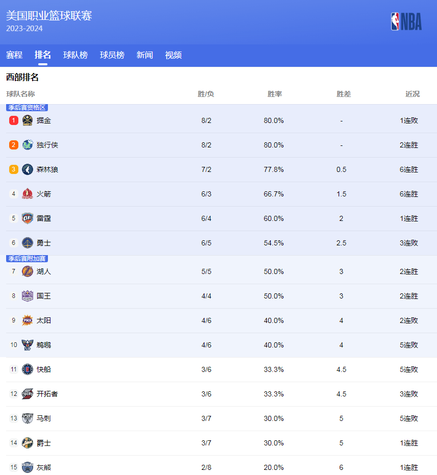团队成员创